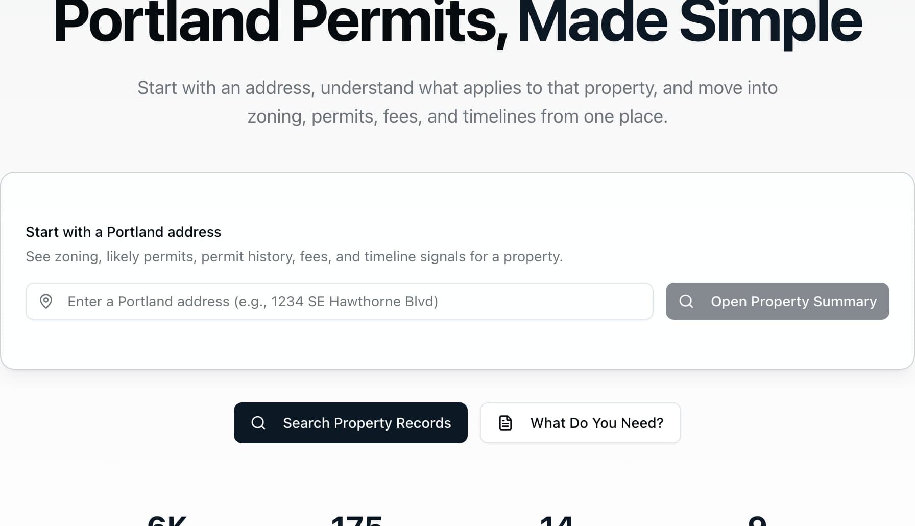 The permits tool