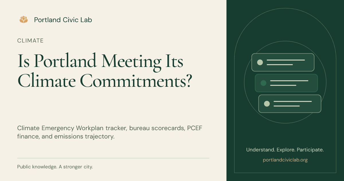 Climate: Is Portland Meeting Its Climate Commitments? · Portland Civic Lab